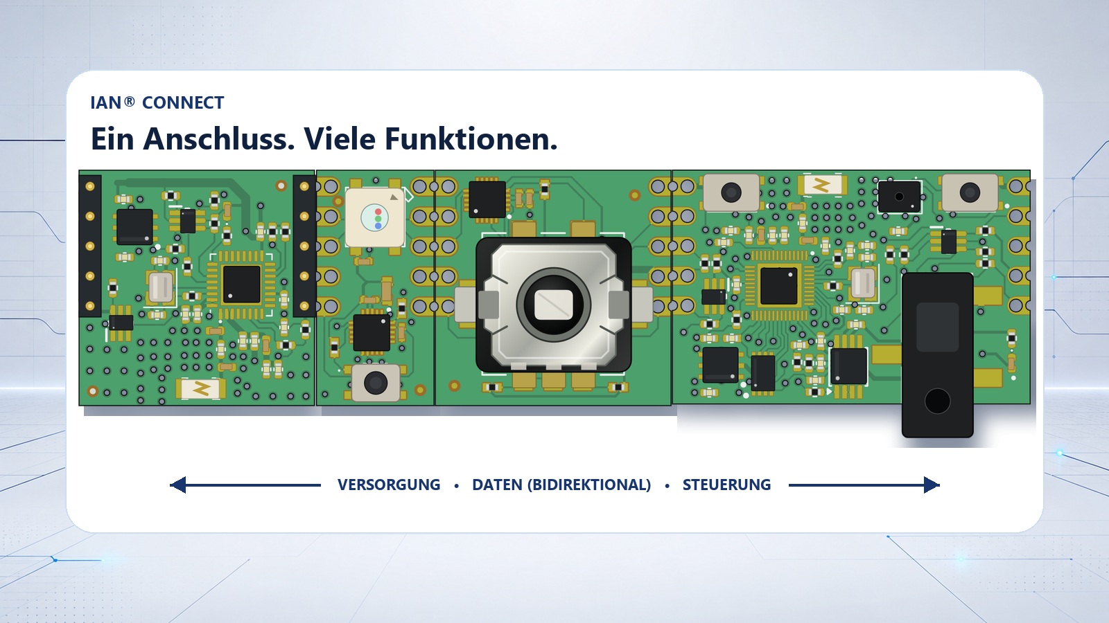 IAN® Connect Modulverbund mit Versorgung, Daten und Steuerung